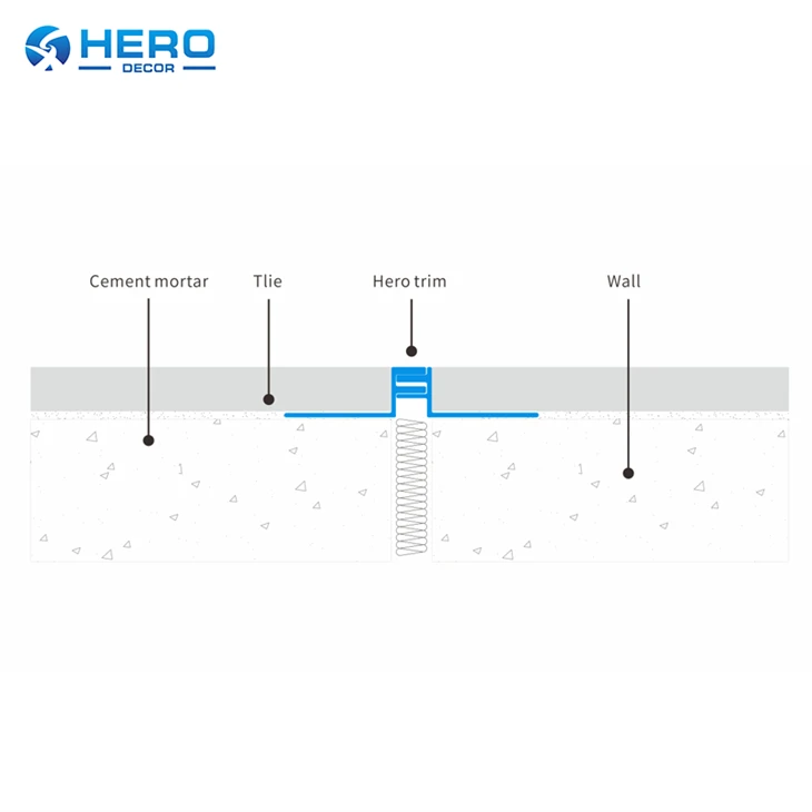 Structural Expansion Joint high quality